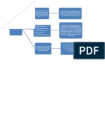 Mapa Conceptual San Juan de Eudes