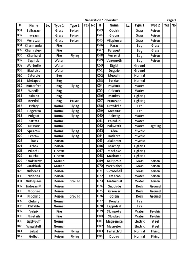 pokemon generations card list pdf of cards Printable Checklist by me : r/pkmntcgcollections Pokemon Checklist - 10 Free