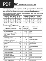 Download Petunjuk Penggunaan Kefir by kefirbandung SN16878998 doc pdf