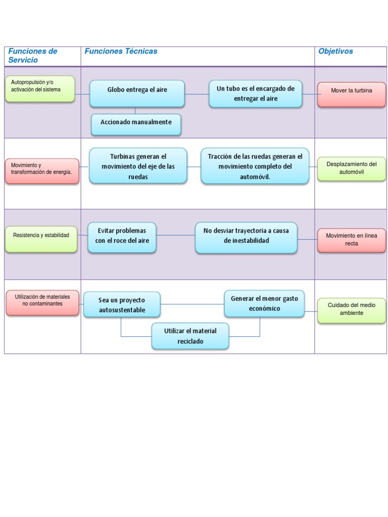 Diagrama Fast | PDF