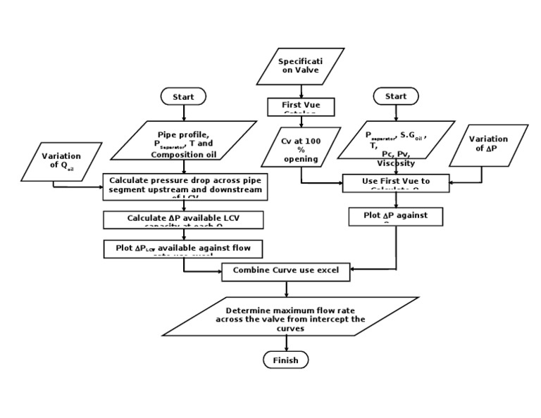 Algorithm Fix | PDF