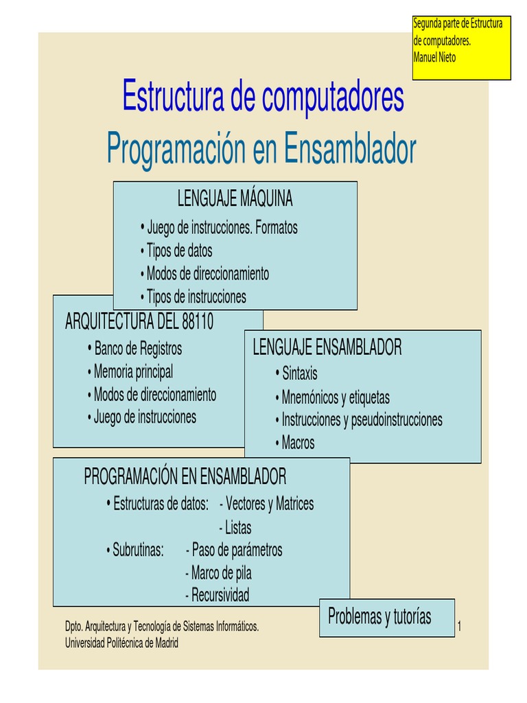 Programación en Ensamblador 88110 | PDF | Lenguaje ensamblador ...