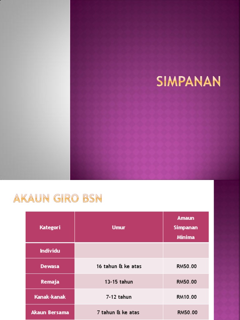 Syarat dan Baki Minimum Akaun BSN | PDF