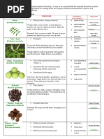 Download Herbs That Cure by Balraj Padmashali SN168816165 doc pdf