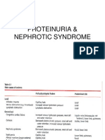 Proteinuria &