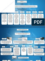 Portafolio de Redes