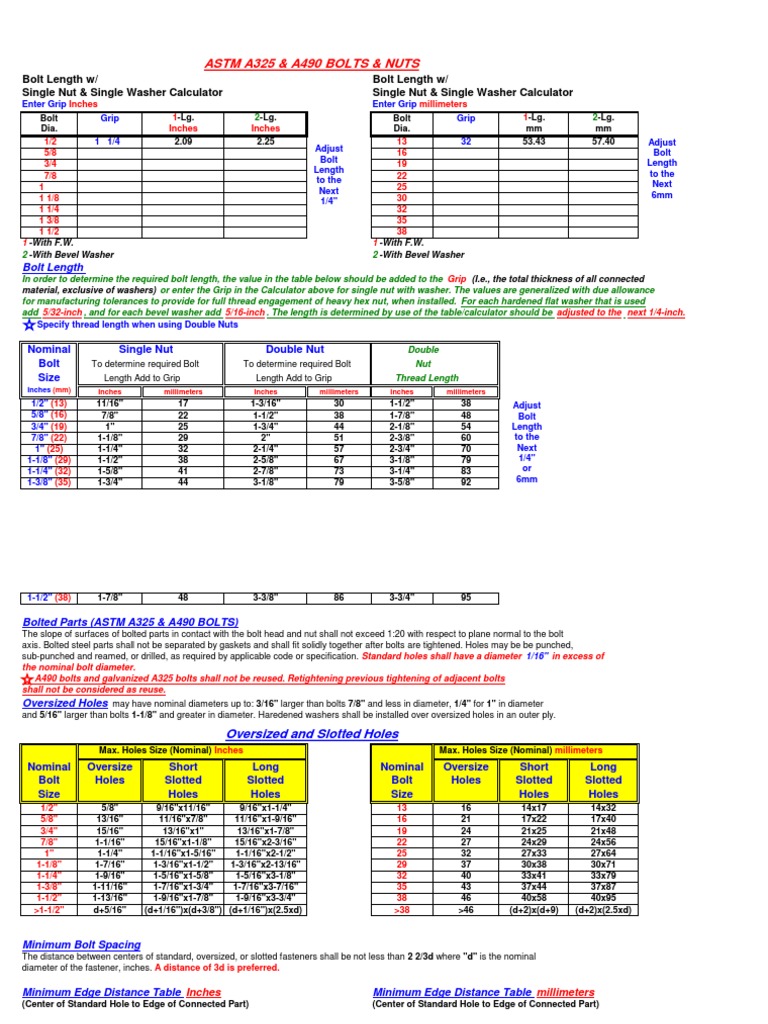 Astm a325 & a490 Bolts & Nuts Nut (Hardware) Screw