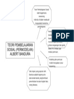 Teori Pembelajaran Sosial Bandura