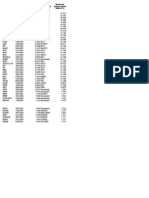 Fund Name Launch Date Benchmark Ytd Total Return (%) Benchmark Average Annual Return (%)