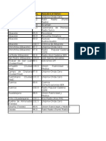 Concesión de Licencias de FM, Castilla La Mancha, Junio de 2009