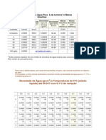 Tabela de Densidade Da Água Pura