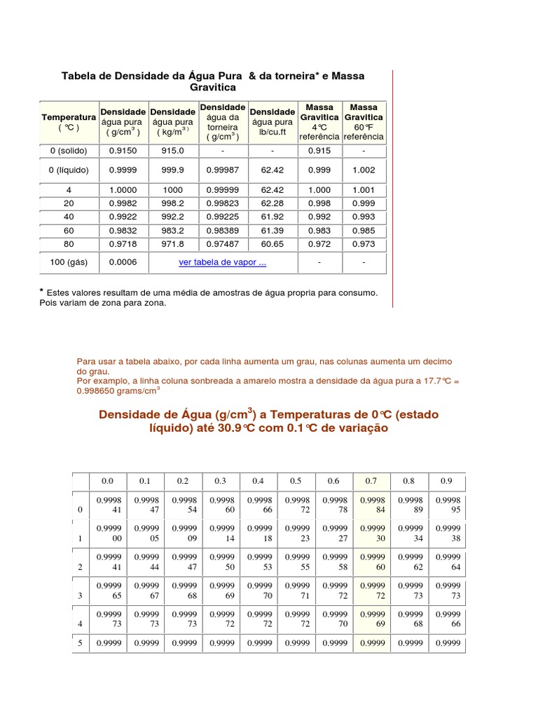 Densidade da Água em Função da Temperatura | PDF | Densidade | Celsius