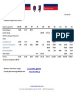 Summary of Funding To Schools - 2014