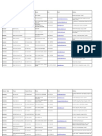 Agriculture and Automotive Industry Contacts