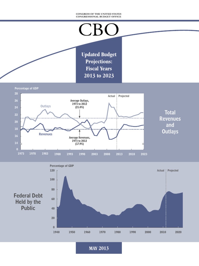 CBO Long-Term Outlook | PDF | Baseline (Budgeting) | United States ...