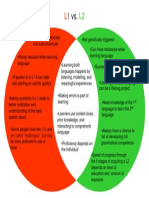 Ell Final l1 Vs l2 Venn Diagram