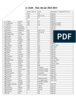 JPII Staff First Aid Check List 2013-2014