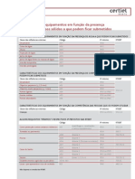 CERTIEL FT 33 - IP mínimos