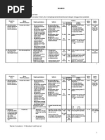 Download Silabus Vii Ipa Smp by roni_rbg SN16898886 doc pdf