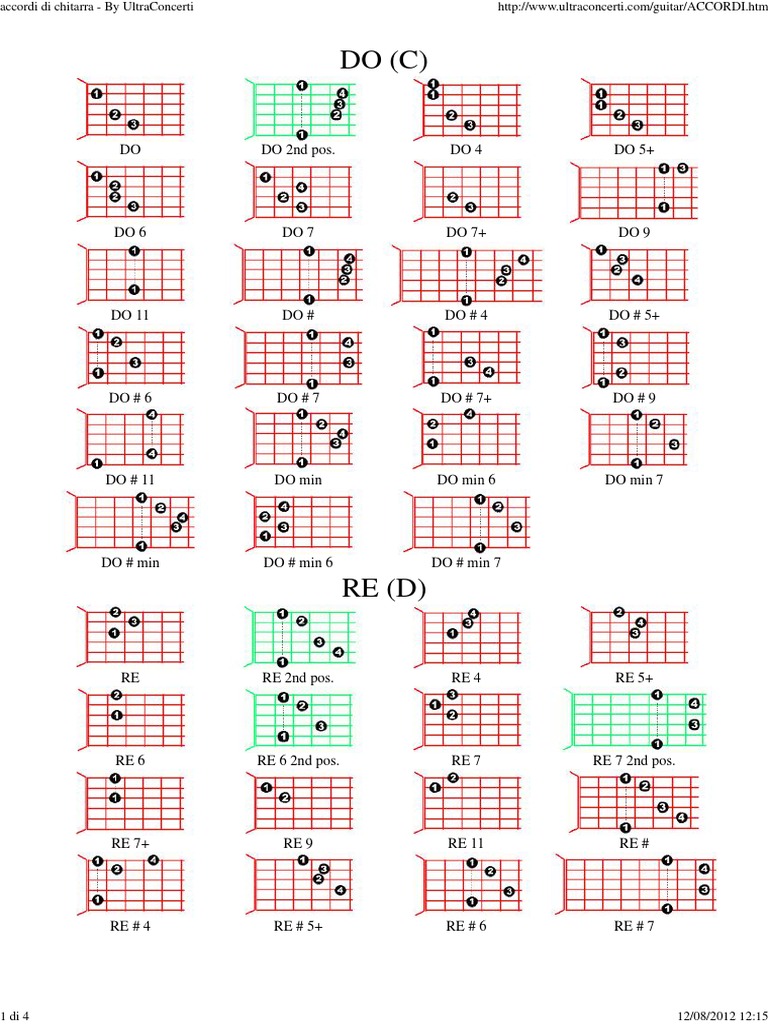 Flashcard Accordi Chitarra Poster - 56 Carte Per Imparare La Chitarra Carte Accordi Chitarra Poster Teoria Musicale - Foto 9