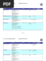 CBP Deferred Inspection Sites List | PDF | United States Virgin Islands ...