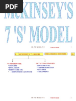 Mckinsey's 7' s,Strategy Model;How to use 7s' model to improve competency...;Marketing Management;This model was developed by Mckinsey after an in-depth research carried out on leading world companies