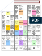 Lotus Diagram Template 1