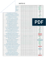 TABLEAU: Résultats Des Matchs IE