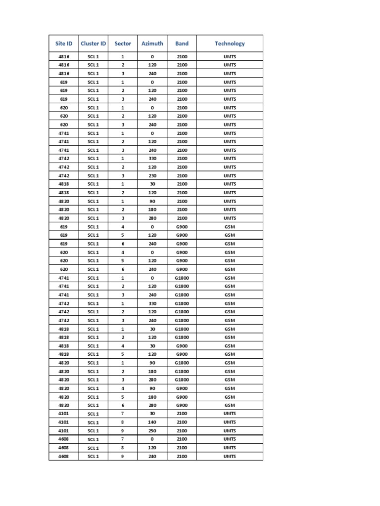 Cluster1 Antenna Configuration Sheet | PDF | Telecommunications ...