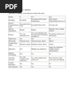 Table Comparing C