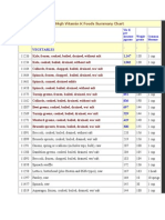 Food Category /: Usda NDB Ref. # Vit. K Per Measure Grams Weight Gram Common Measure