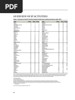 WIPO Patent Highlights