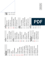 PR - Exam Outline - 2009