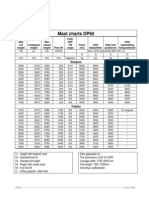 Mast Charts DP60 DP70