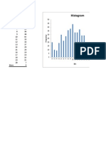 Histogram: Bin Frequency