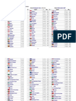 PIB Per Capita