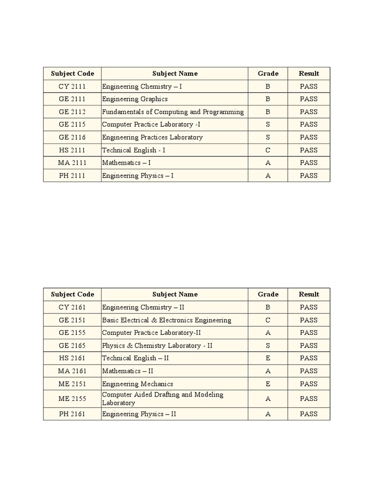 Subject Code Subject Name Grade Result | PDF | Teaching Methods ...