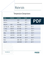 Material Comparison - Pipe, Cast, Forged, Fittings