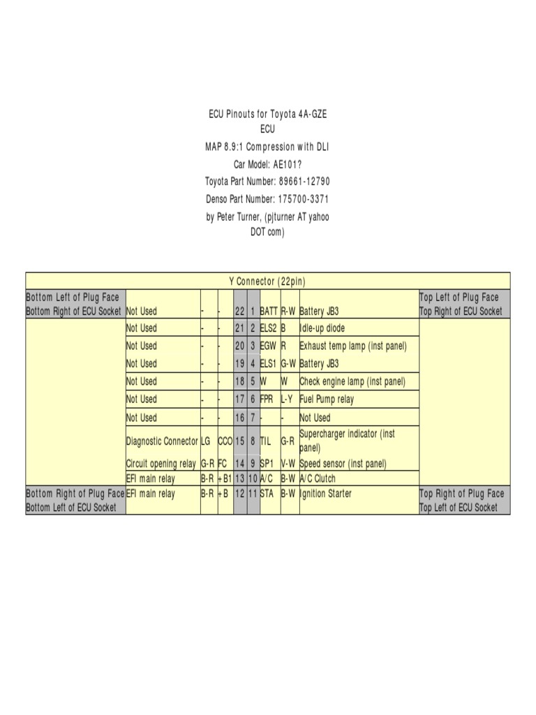 ECU Pinouts For Toyota 4AGZE Ae 0101 | PDF | Distributor | Fuel Injection