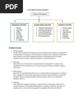 Subsidiary Functions of Management