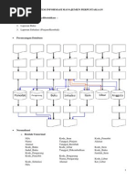 Download Flowchart Studi Kasus Sistem Informasi Manajemen Perpustakaan by Mashum Rois SN169114423 doc pdf