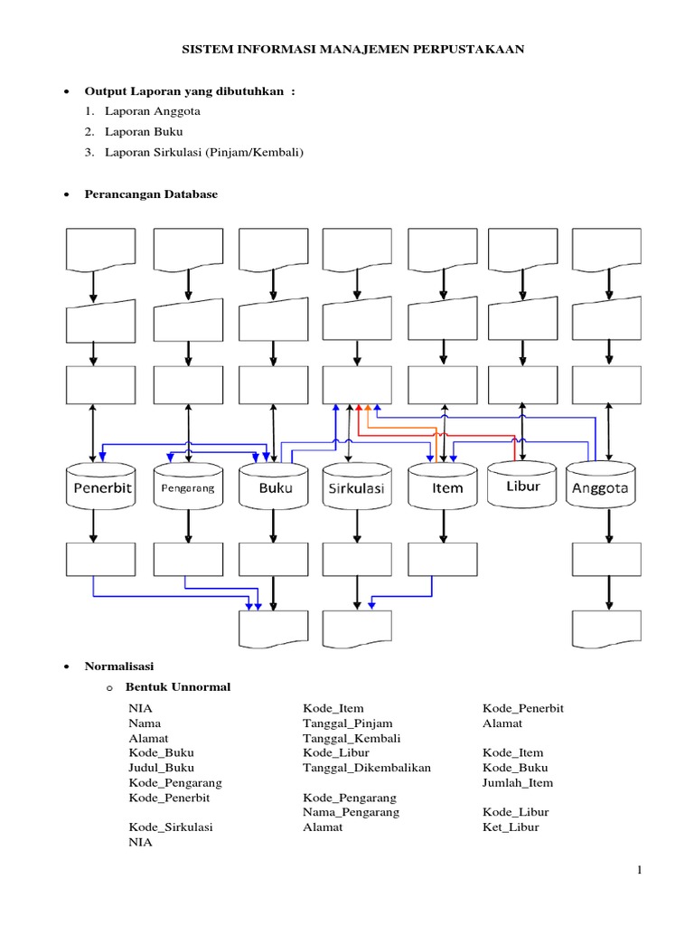 Flowchart (Studi Kasus Sistem Informasi Manajemen 