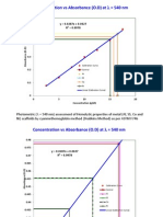 Hemolysis Experimental Results