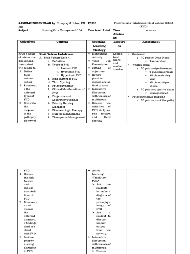Sample Lesson Plan Lesson Plan Nursing