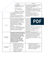 Cuadro Comparativo