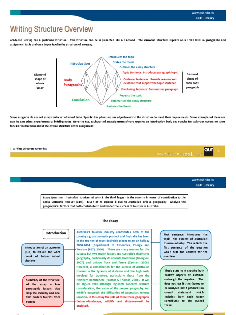 WRITING WritingStructureOverview  Australia  Tourism