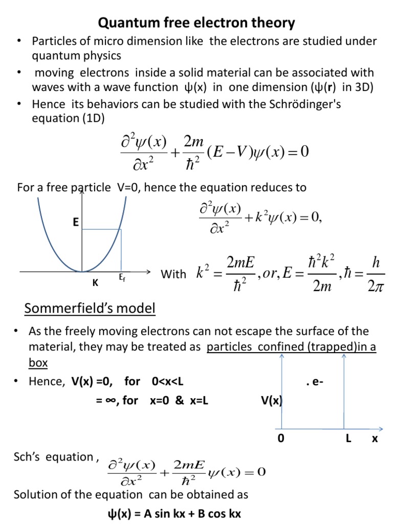 Quantum Free Electron Theory Wave Function Electron
