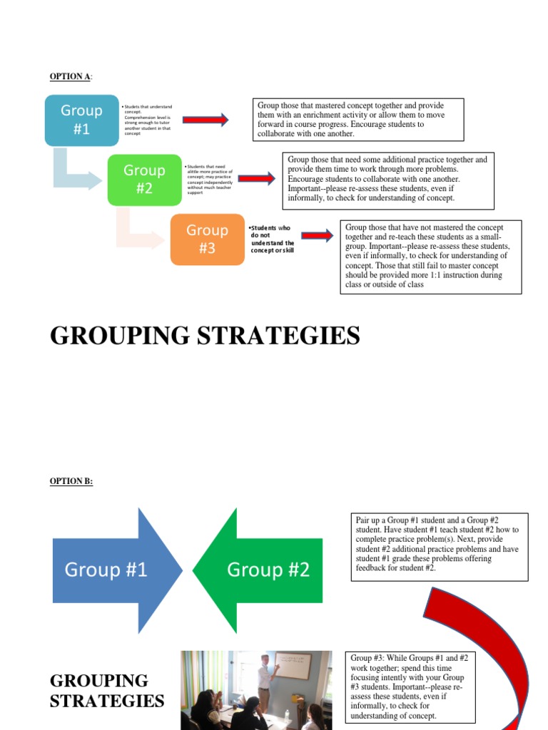 Small Group Teaching Strategies | PDF