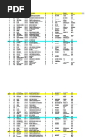 Asaassinatos de Homossexuais Brasil 2011 GGB