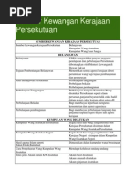 Sumber Kewangan Kerajaan Persekutuan